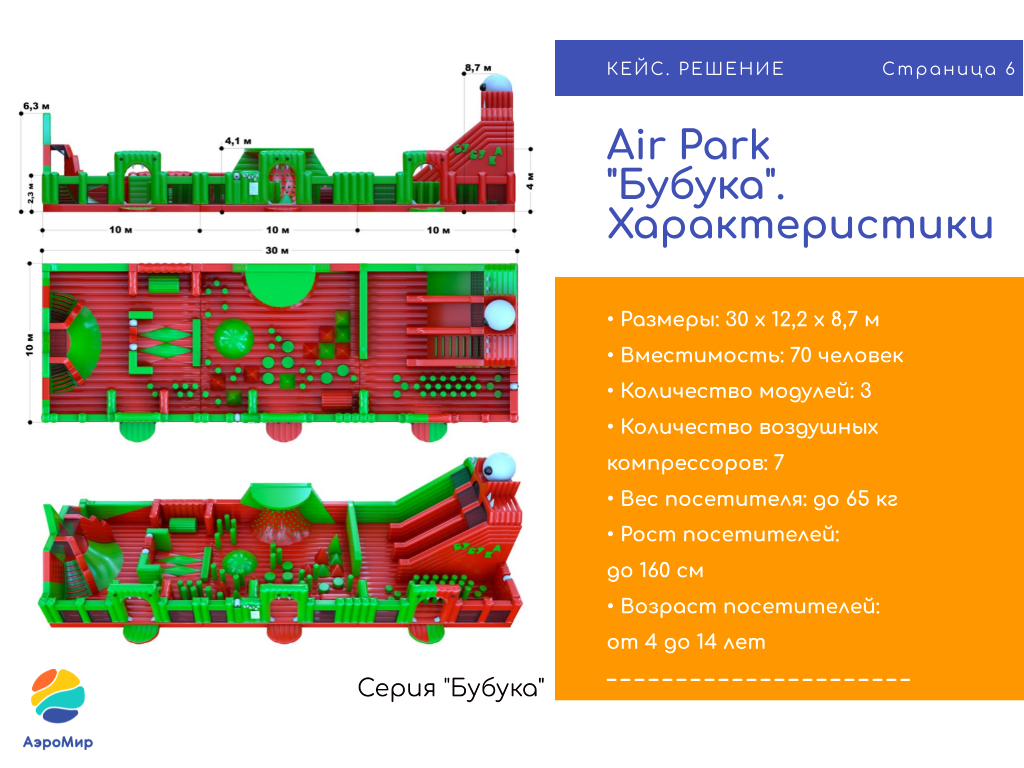 Опыт создания АэроПарка Бука