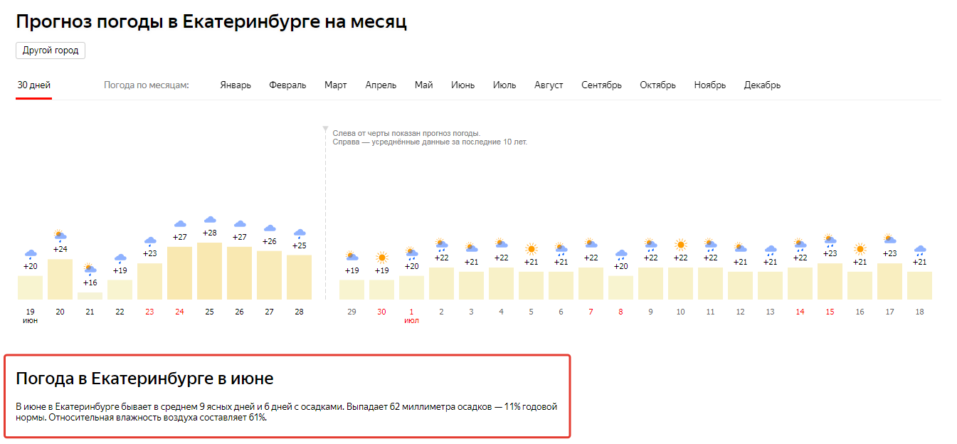 Пример прогноза погоды